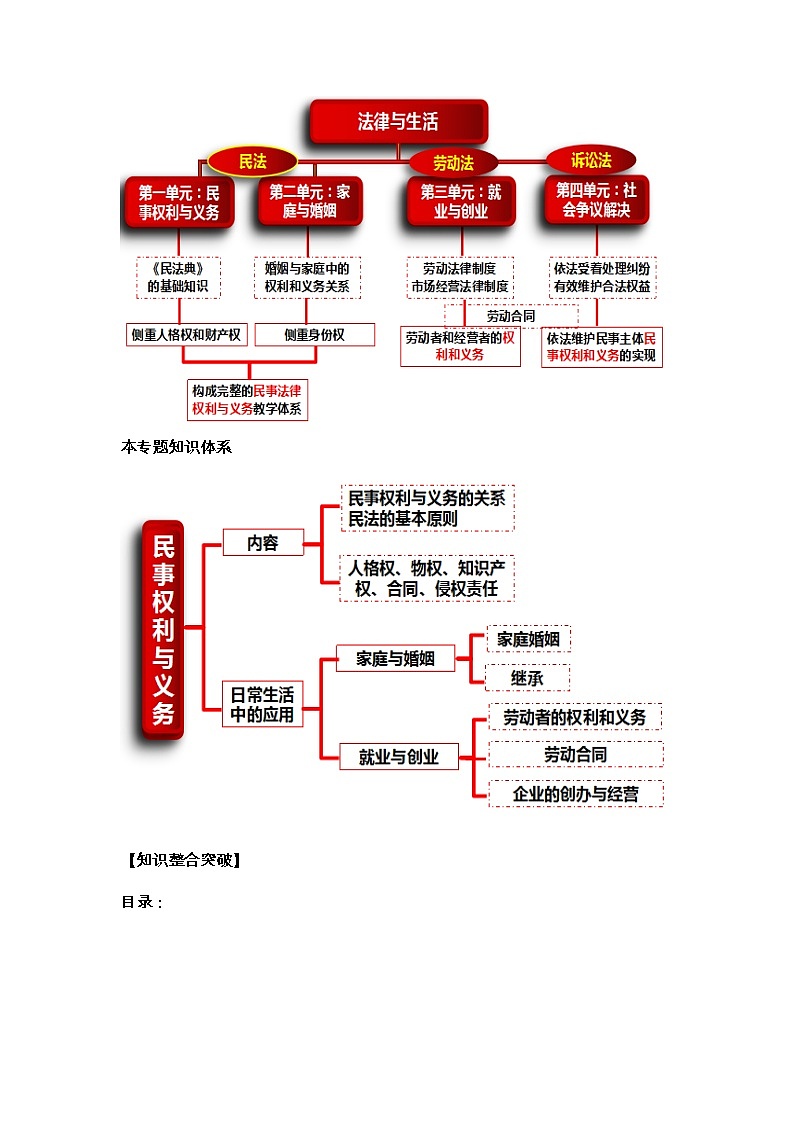 专题十三 法律规定的民事权利与义务—2023年高考政治二轮复习课件+练习+教学设计02