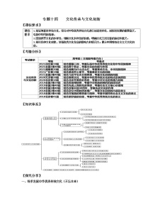 专题十四 文化传承与文化创新复习学案-2022届高考政治二轮复习统编版必修四哲学与文化