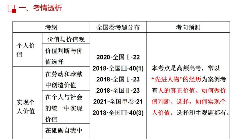 第十二课 实现人生价值课件-2023届高考政治一轮复习人教版必修四生活与哲学第4页