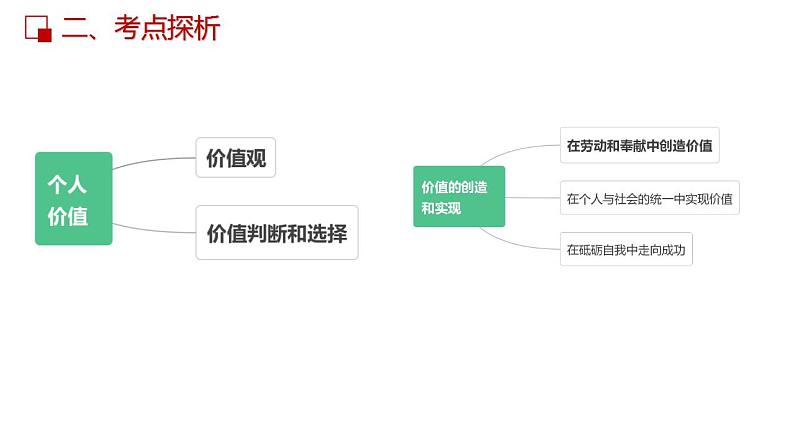 第十二课 实现人生价值课件-2023届高考政治一轮复习人教版必修四生活与哲学第5页