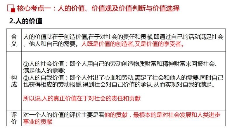 第十二课 实现人生价值课件-2023届高考政治一轮复习人教版必修四生活与哲学07