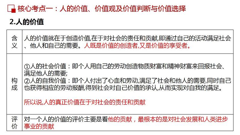 第十二课 实现人生价值课件-2023届高考政治一轮复习人教版必修四生活与哲学第7页