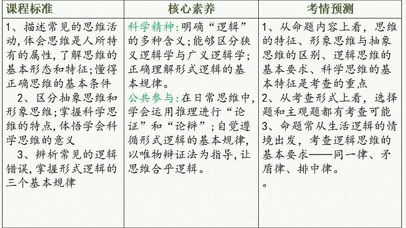 第二课 把握逻辑要义课件-2023届高考政治一轮复习统编版选择性必修三逻辑与思维 (1)03