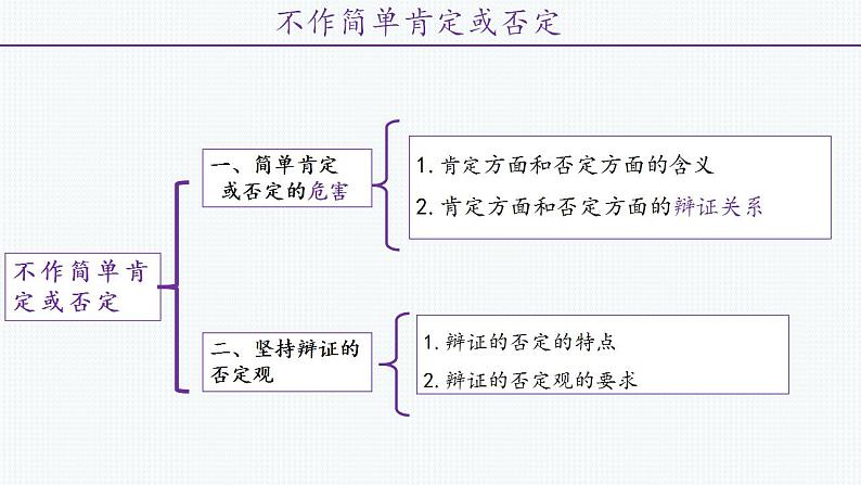 第十课 推动认识发展 课件-2023届高考政治一轮复习统编版选择性必修三逻辑与思维第7页