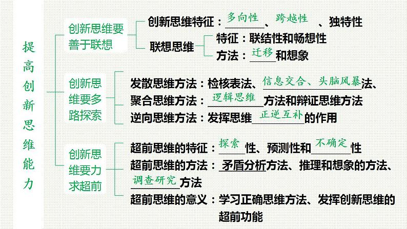 第十一课 创新思维要善于联想课件-2023届高考政治一轮复习统编版选择性必修三逻辑与思维02