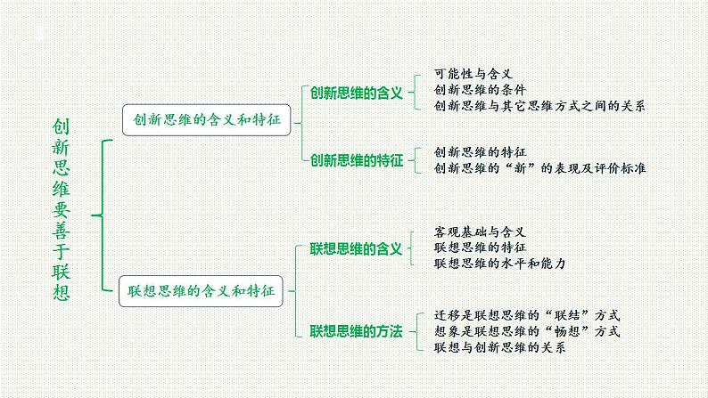 第十一课 创新思维要善于联想课件-2023届高考政治一轮复习统编版选择性必修三逻辑与思维06