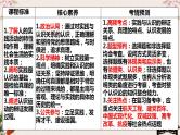 第四课 探索认识的奥秘 课件-2023届高考政治一轮复习统编版必修四哲学与文化