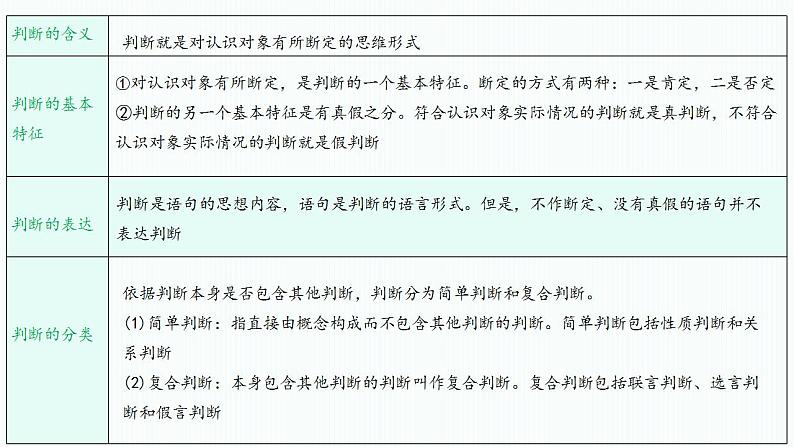 第五课 正确运用判断 课件-2023届高考政治一轮复习统编版选择性必修三逻辑与思维第6页