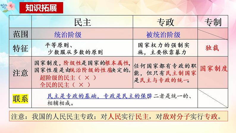 4.1人民民主专政的本质：人民当家作主课件PPT08