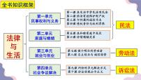 人教统编版有约必守 违约有责背景图ppt课件