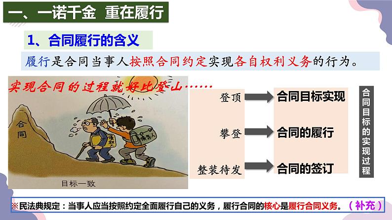 3.2有约必守违约有责课件-2022-2023学年高中政治统编版选择性必修二法律与生活05