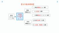 辩证唯物论专题复习课件-2023届高考政治二轮复习人教版必修四生活与哲学