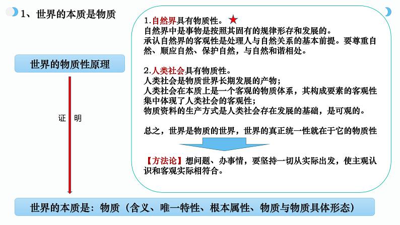 辩证唯物论专题复习课件-2023届高考政治二轮复习人教版必修四生活与哲学第5页