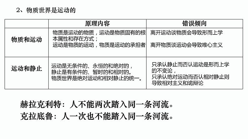 辩证唯物论专题复习课件-2023届高考政治二轮复习人教版必修四生活与哲学第7页