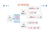 辩证唯物主义认识论专题复习课件-2023届高考政治二轮复习人教版必修四生活与哲学