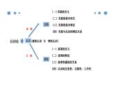 辩证唯物主义认识论专题复习课件-2023届高考政治二轮复习人教版必修四生活与哲学