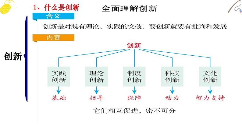 创新意识与社会进步 专题复习课件-2023届高考政治二轮复习人教版必修四生活与哲学第5页