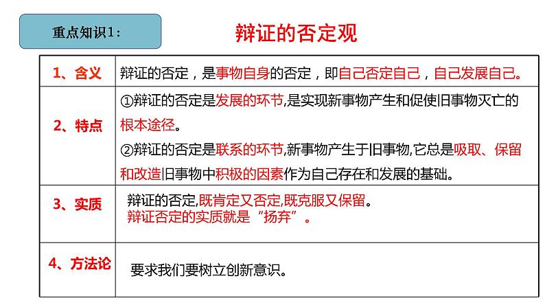 创新意识与社会进步 专题复习课件-2023届高考政治二轮复习人教版必修四生活与哲学第7页