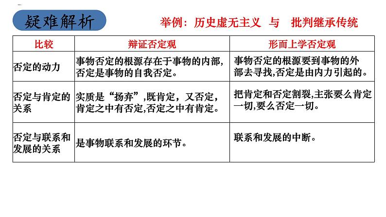 创新意识与社会进步 专题复习课件-2023届高考政治二轮复习人教版必修四生活与哲学第8页