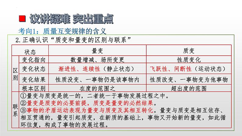 第九课 理解质量互变  课件-2023届高考政治一轮复习统编版选择性必修三逻辑与思维07