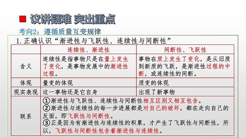 第九课 理解质量互变  课件-2023届高考政治一轮复习统编版选择性必修三逻辑与思维08