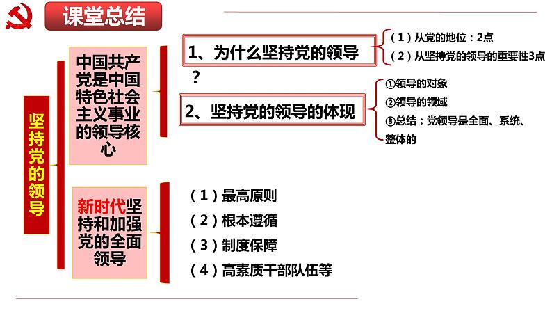 第三课 坚持和加强党的全面领导 课件-2023届高考政治一轮复习统编版必修三政治与法治第2页