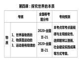 第四课 探究世界的本质复习课件-2023届高考政治一轮复习人教版必修四生活与哲学