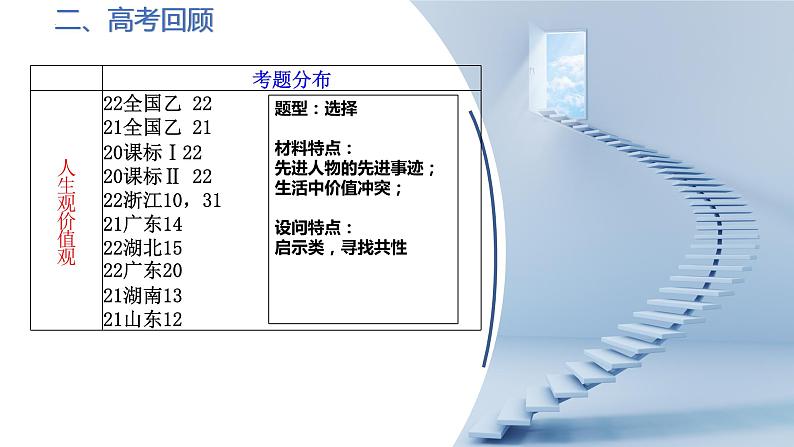 实现人生的价值专题复习课件-2023届高考政治二轮复习人教版必修四生活与哲学第3页