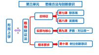 唯物辩证法的发展观专题复习课件-2023届高考政治二轮复习人教版必修四生活与哲学