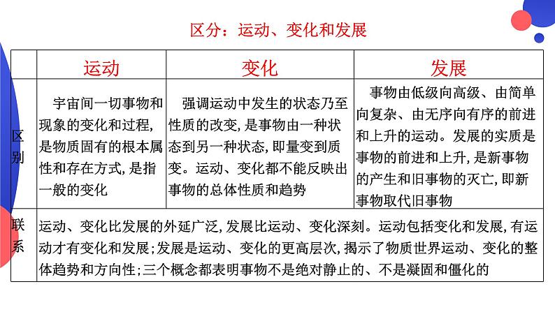 唯物辩证法的发展观专题复习课件-2023届高考政治二轮复习人教版必修四生活与哲学第6页