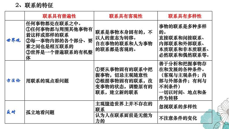 唯物辩证法的联系观专题复习课件-2023届高考政治二轮复习人教版必修四生活与哲学第6页