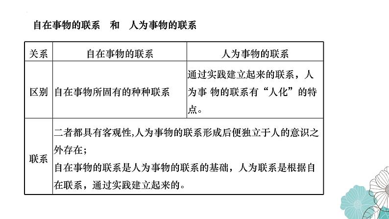 唯物辩证法的联系观专题复习课件-2023届高考政治二轮复习人教版必修四生活与哲学第7页