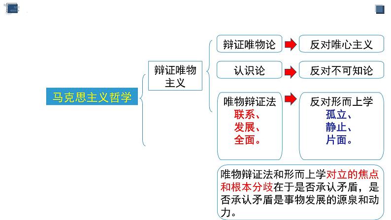 寻觅社会的真谛专题复习课件-2023届高考政治二轮复习人教版必修四生活与哲学第1页