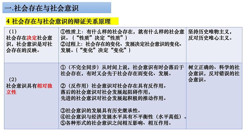 寻觅社会的真谛专题复习课件-2023届高考政治二轮复习人教版必修四生活与哲学第6页