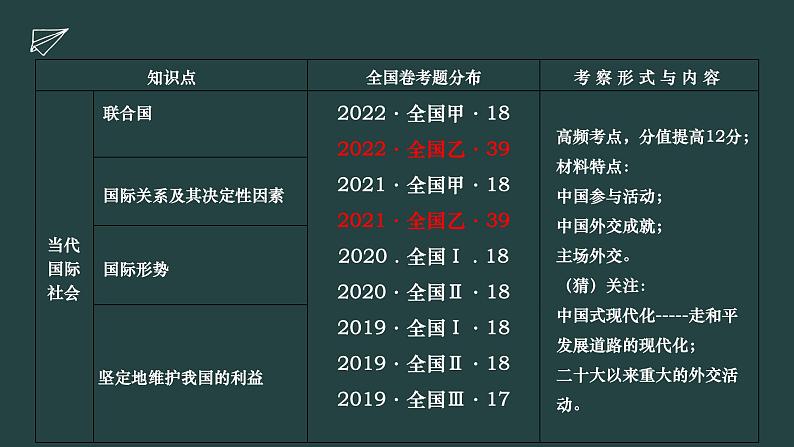 专题八 当代国际社会 课件-2023届高考政治二轮复习人教版必修二政治生活02