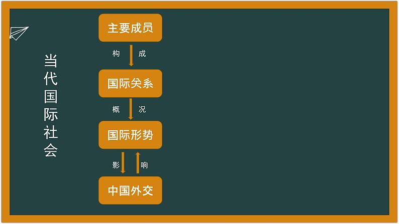 专题八 当代国际社会 课件-2023届高考政治二轮复习人教版必修二政治生活03