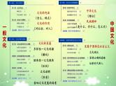 专题九 文化与生活 课件-2023届高考政治一轮复习人教版必修三文化生活