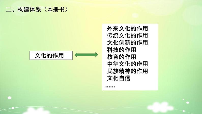 专题九 文化与生活 课件-2023届高考政治一轮复习人教版必修三文化生活第4页