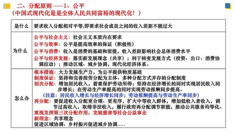 专题三 收入与分配 课件-2023届高考政治二轮复习人教版必修一经济生活第6页