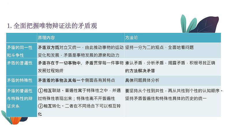 专题十五 矛盾观与否定观 课件-2023届高考政治二轮复习人教版必修四生活与哲学06