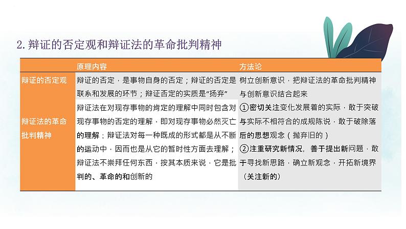 专题十五 矛盾观与否定观 课件-2023届高考政治二轮复习人教版必修四生活与哲学08