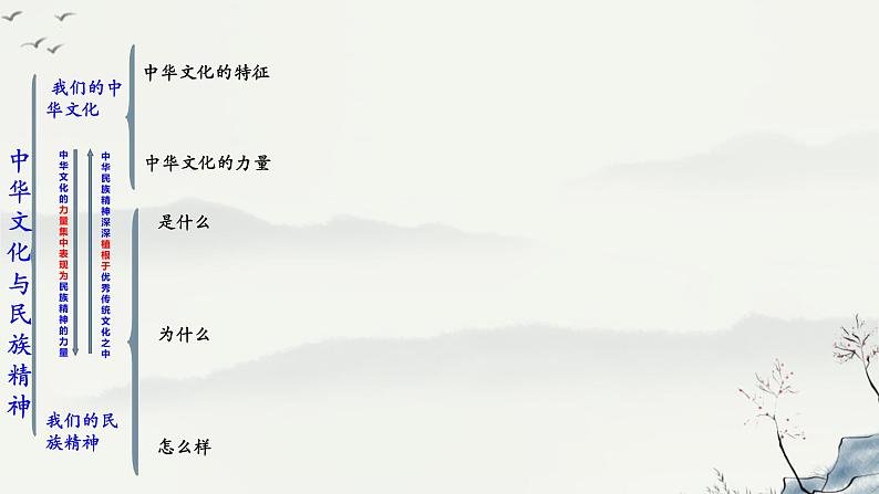 专题十一 中华文化与民族精神 课件-2023届高考政治二轮复习人教版必修三文化生活第3页