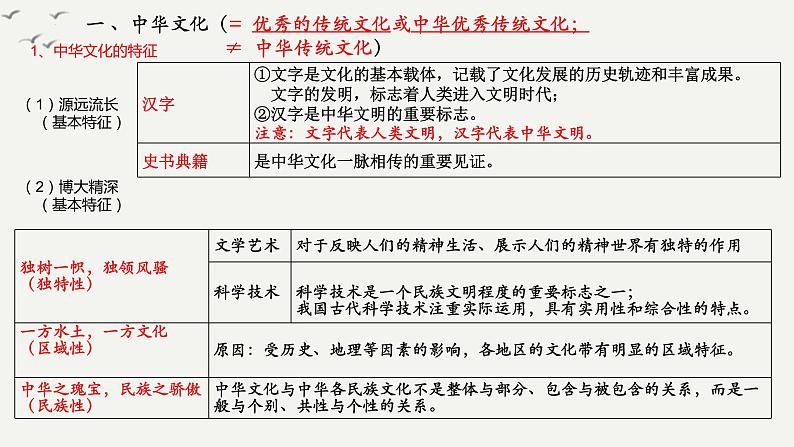 专题十一 中华文化与民族精神 课件-2023届高考政治二轮复习人教版必修三文化生活第4页