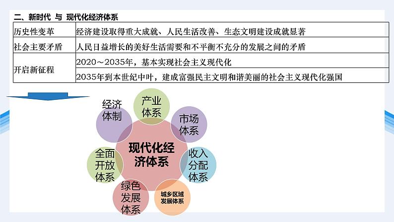 专题四 发展社会主义市场经济 课件-2023届高考政治二轮复习人教版必修一经济生活06