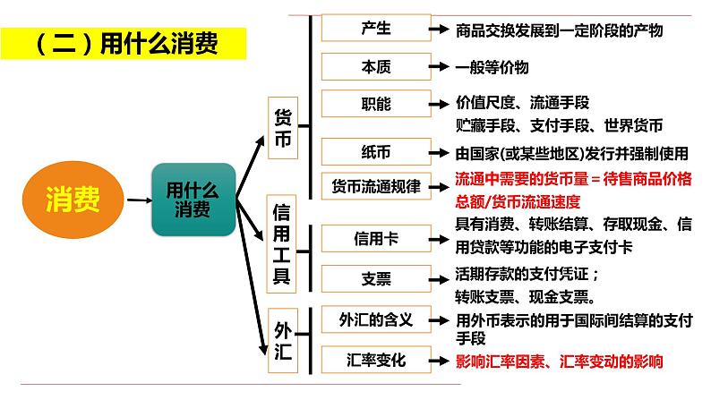 专题一 生活与消费 课件-2023届高考政治二轮复习人教版必修一经济生活第6页