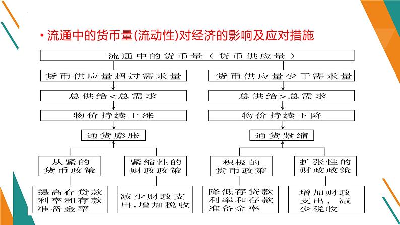 专题一 生活与消费 课件-2023届高考政治二轮复习人教版必修一经济生活第7页