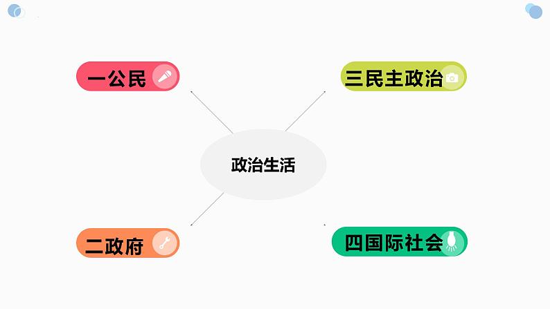 专题五 公民的政治生活 课件-2023届高考政治二轮复习人教版必修二政治生活01