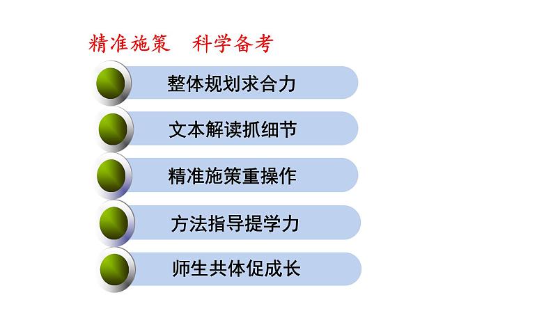 精准施策 科学备考课件-2023届浙江省高考政治二考备考策略02