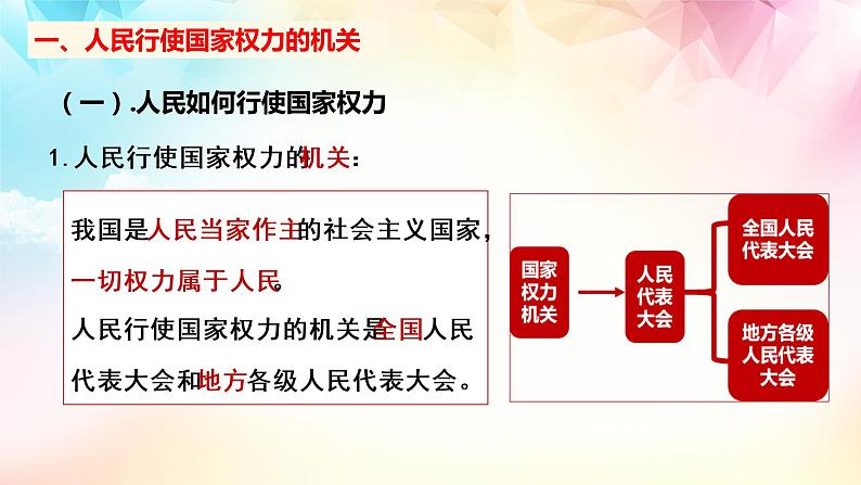 5.1人民代表大会：我国的国家权力机关课件PPT05