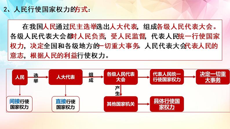 5.1人民代表大会：我国的国家权力机关课件PPT06